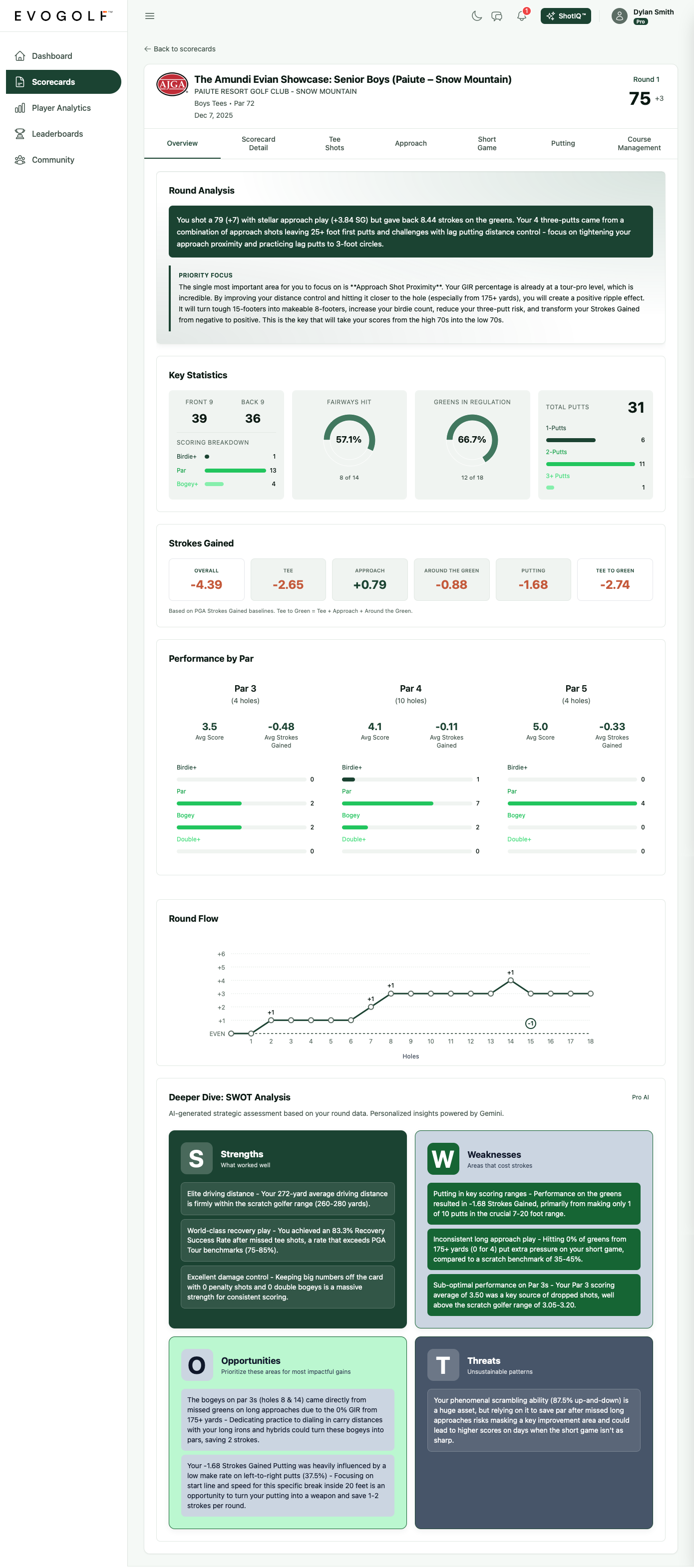 EvoGolf Round Analytics — Overview tab showing key stats, strokes gained by category, performance by par, score flow, and Round SWOT