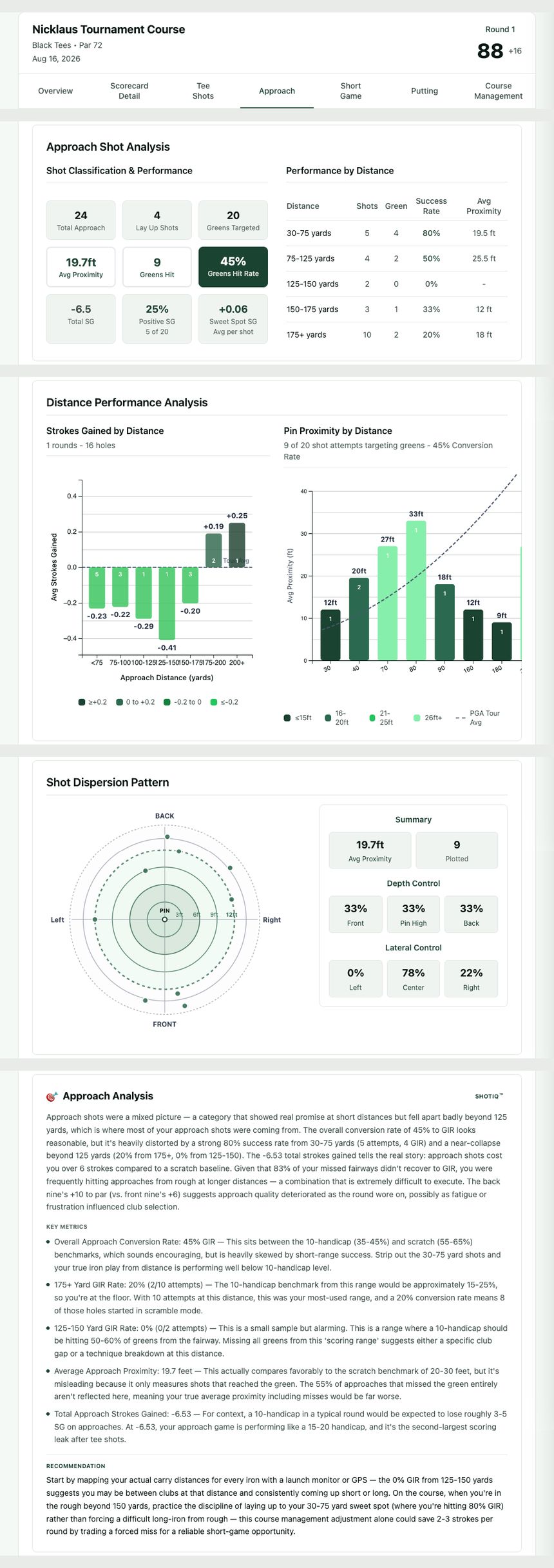 Approach tab: performance by distance, strokes gained by band, pin proximity, dispersion