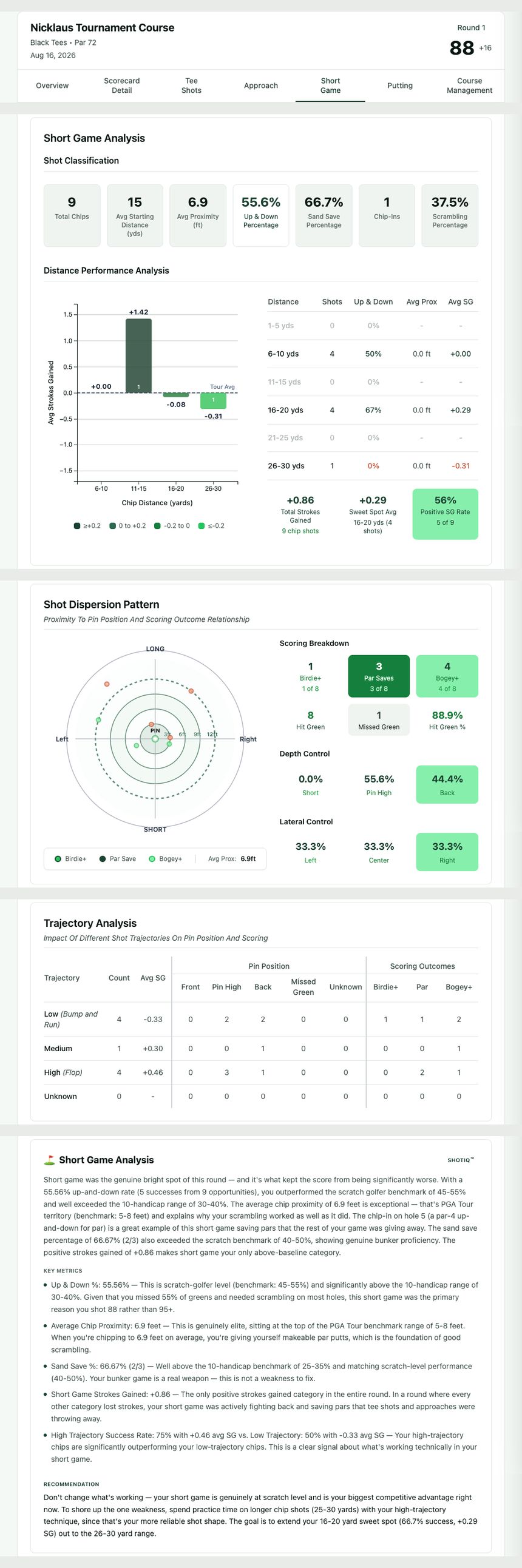 Short Game tab: distance performance, dispersion, trajectory analysis