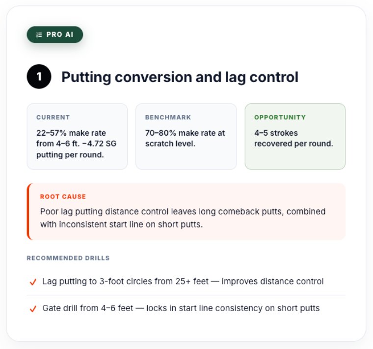 ShotIQ Pro AI — recommended practice drills